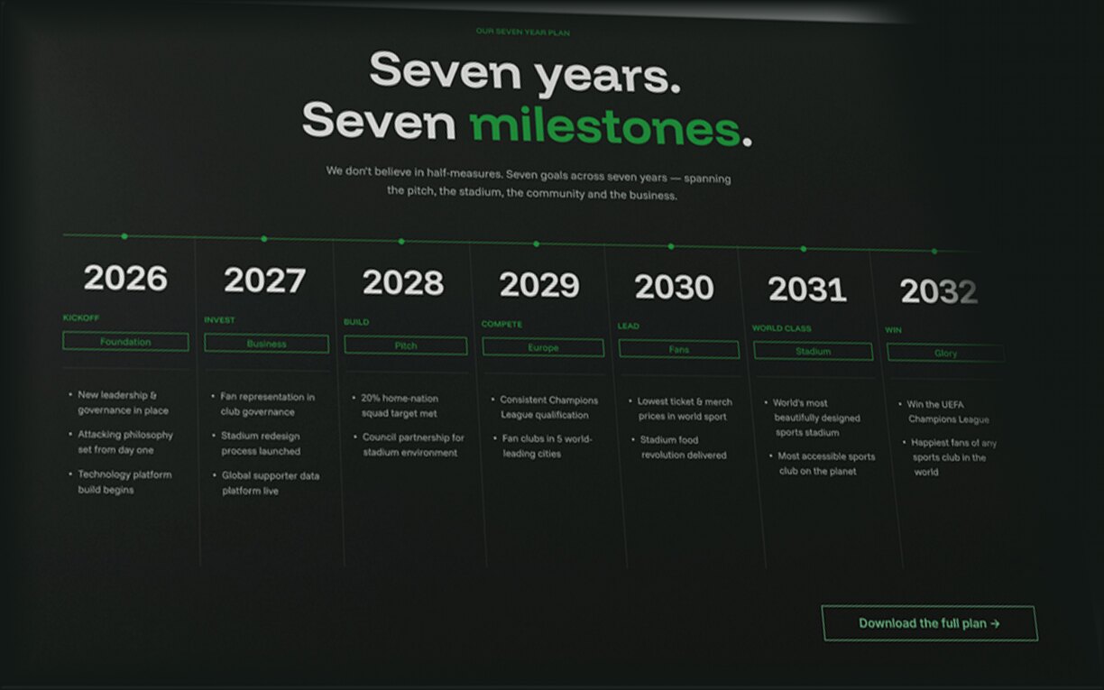 The website's seven milestones, one for each year from 2026 to 2032.